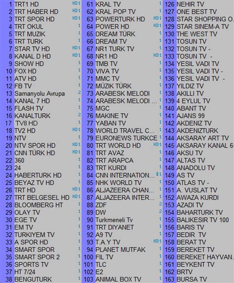Arçelik tv kanal listesi indir
